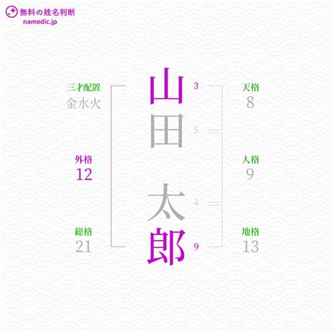 外格 9|姓名判断9画の意味